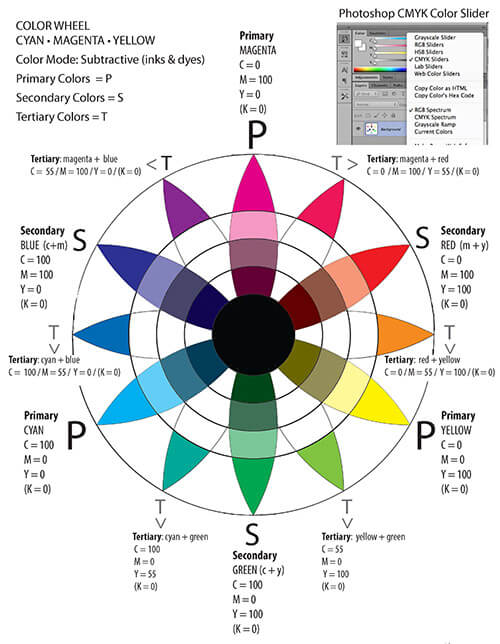 a color wheel showing all the types of color and expatiating on the different shades...